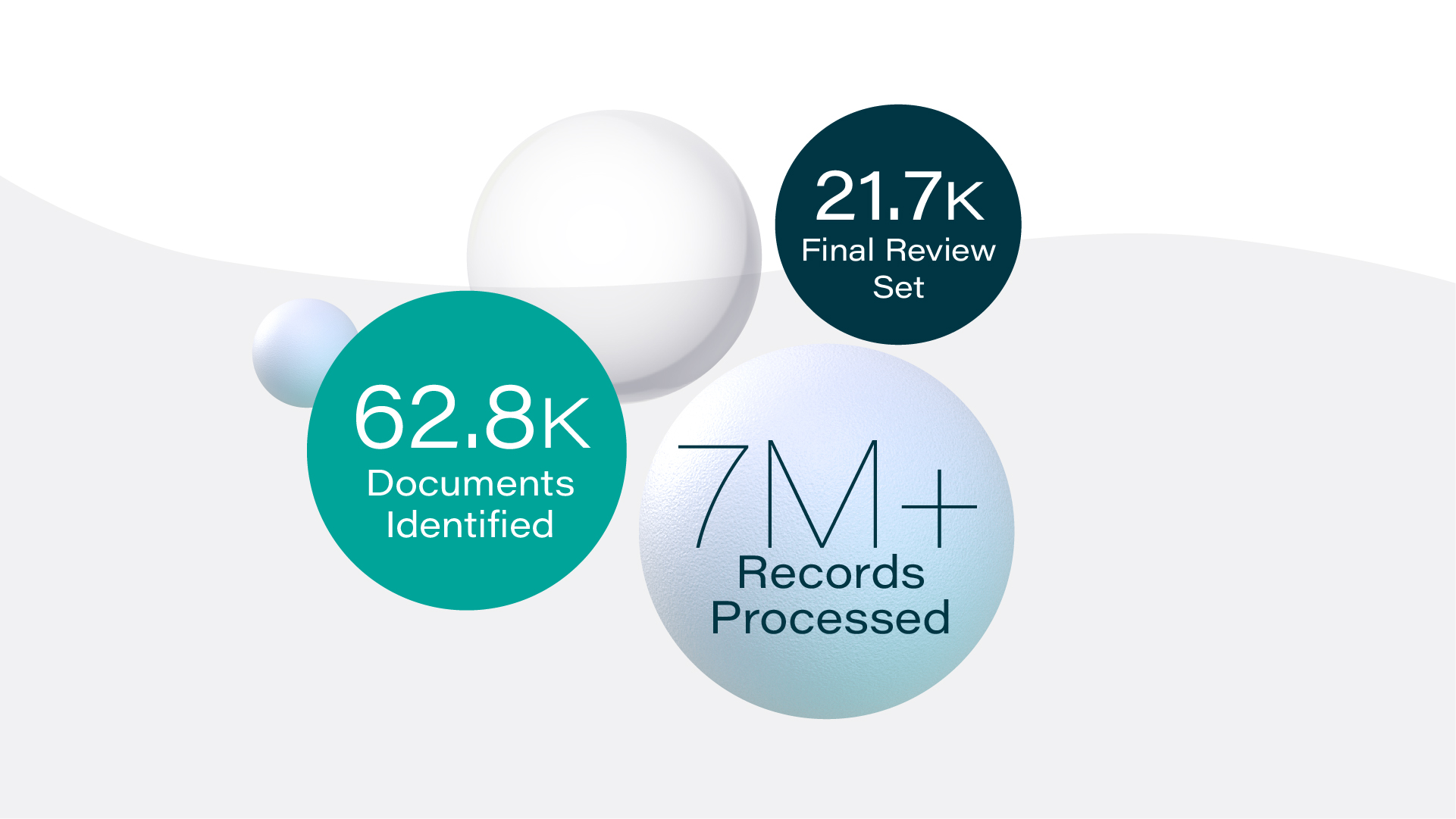 Managed eDiscovery slide on records processed and documents identified