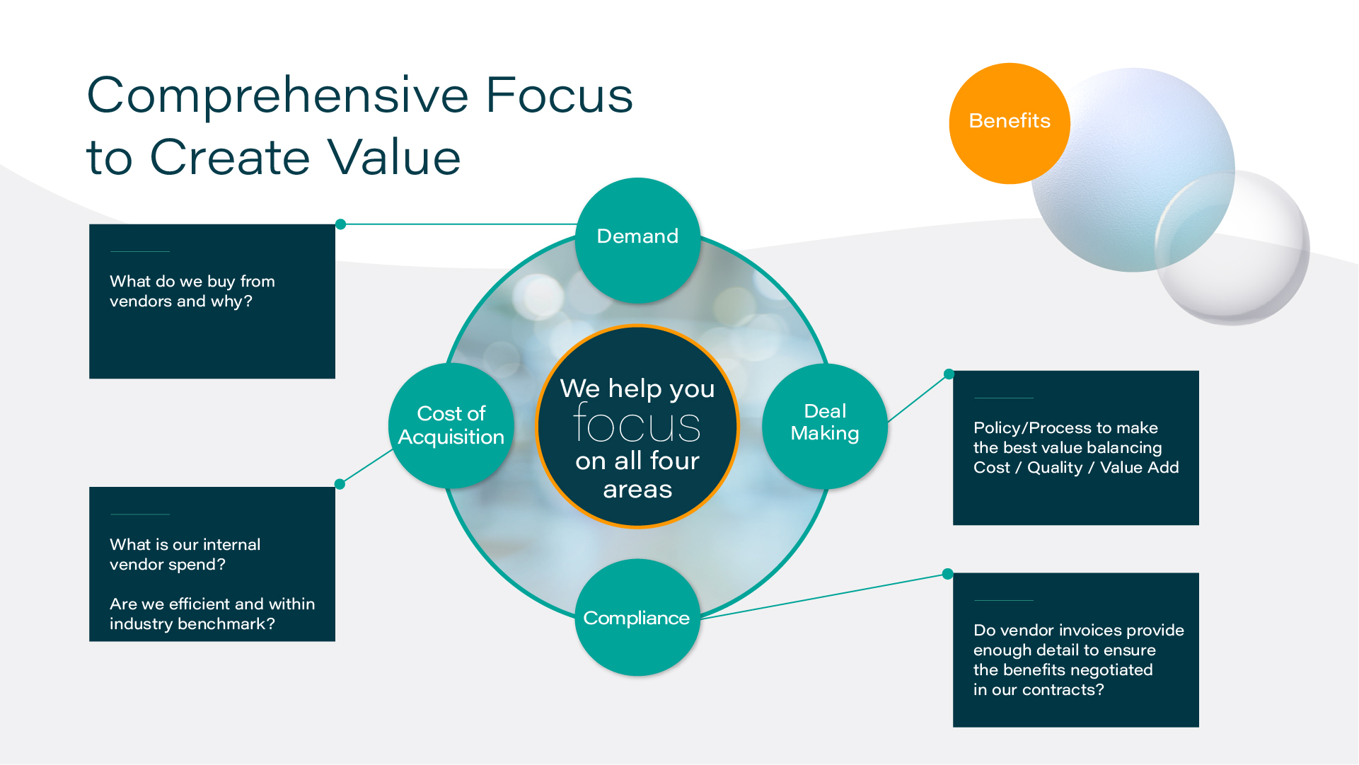 Benefits in procurement Consulting's Focus to Value Chain
