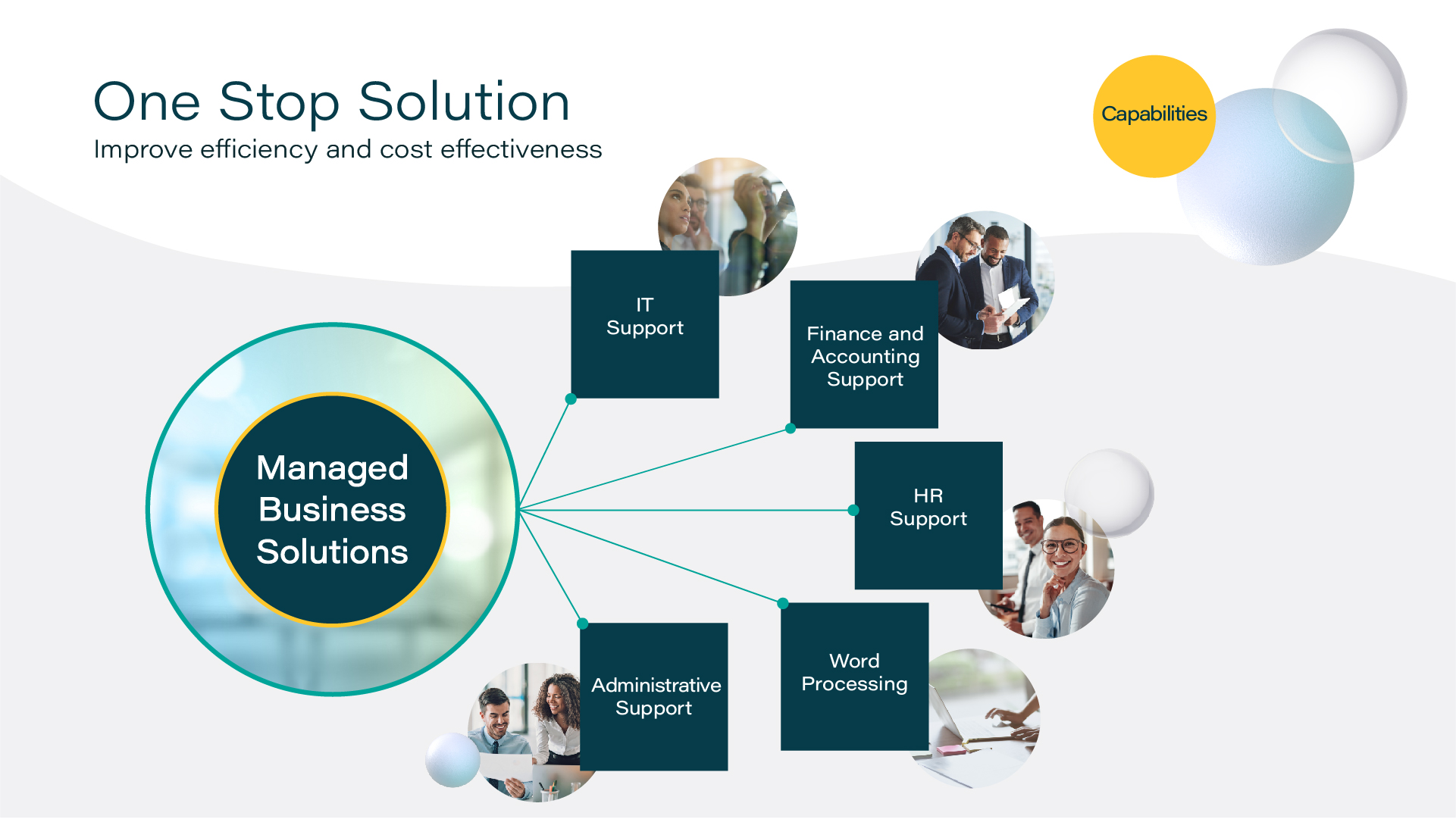 Design Slide on Managed Business Solutions by Elevate