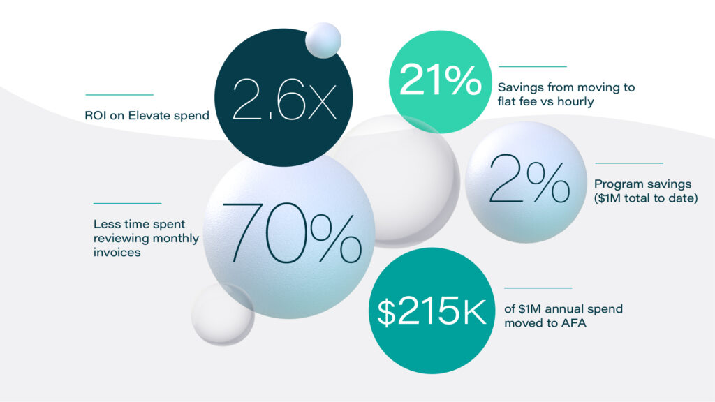 Case Study: Managed Invoice Review - Elevate
