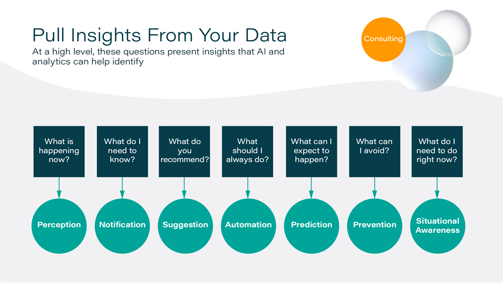 Design Slide on Data Insights