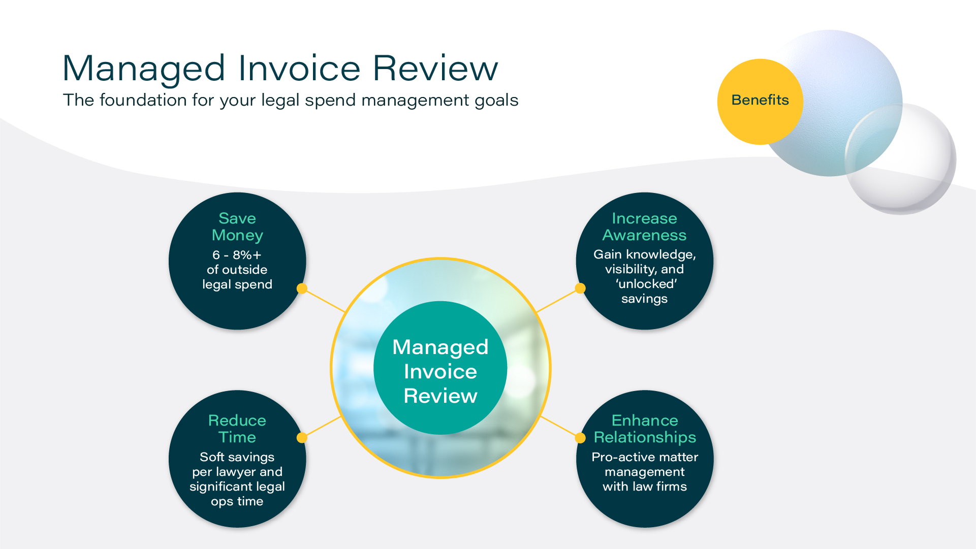 Design Slide on Managed Invoice Review, a service of Elevate's ELM software