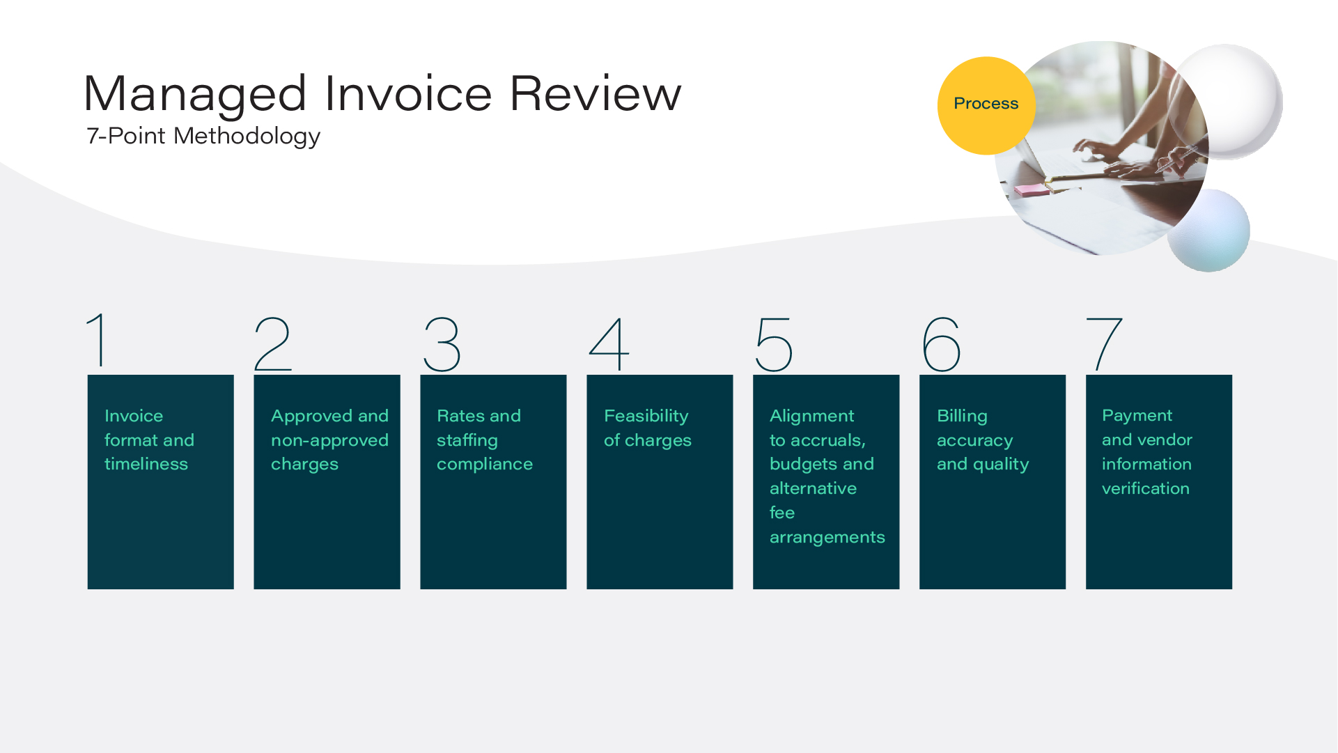 Design Slide on 7 Point Methodology of Managed Invoice Review Module of ELM Process