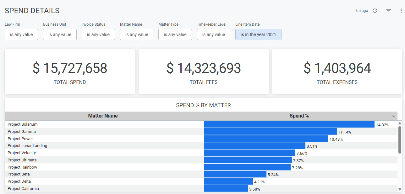 spend by matter segregation