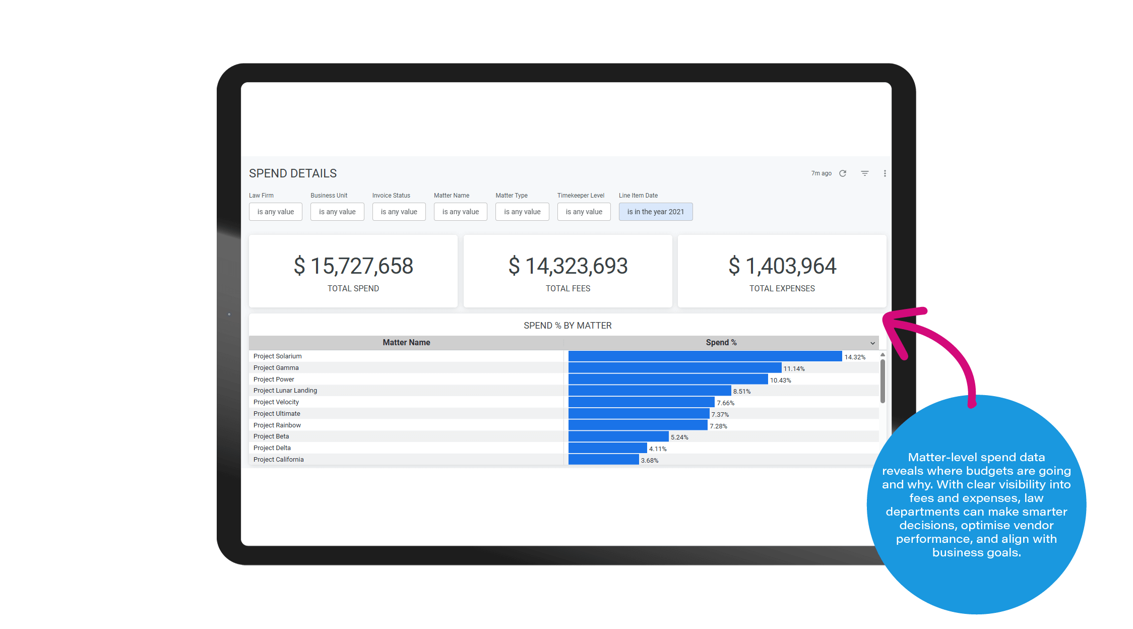 spend by matter segregation