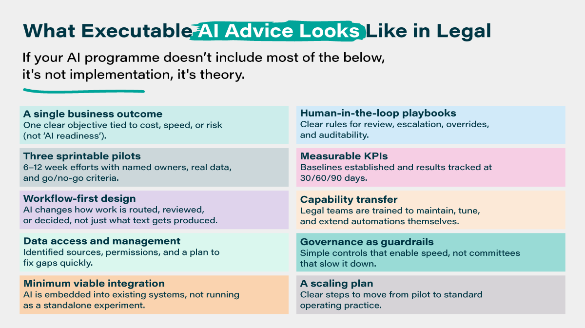 what executable ai advice looks like in legal graphic